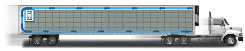 Σχήμα τοποθέτησης καταγραφικού
