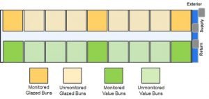 Θέση Καταγραφικών