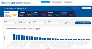 Διορθωτικές ενέργειες