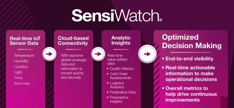 Sensiwatch New Greek3